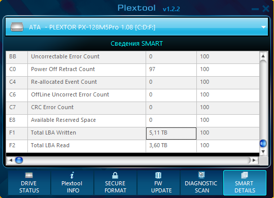 Ресурс SSD Plextor M5 Pro TBW 5 Тб за 6 лет