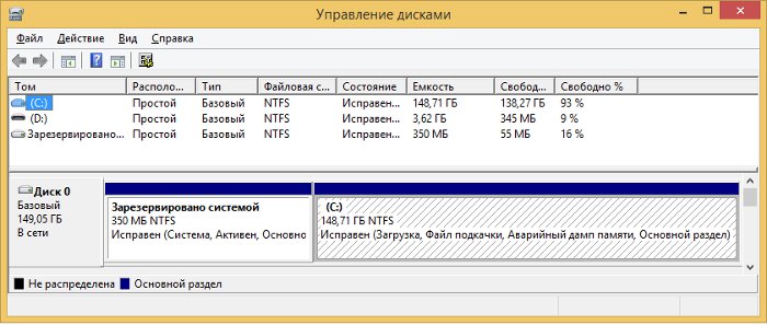 Управление дисками Windows (diskmgmt.msc)